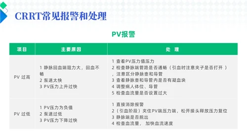 蓝色简约风crrt报警及处理培训课件护理医疗