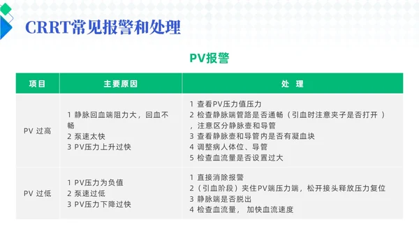 蓝色简约风crrt报警及处理培训课件护理医疗