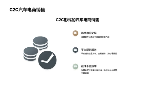 汽车电商销售策略探讨