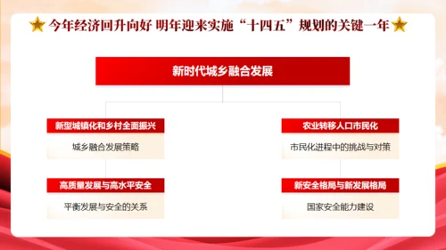 中央政治局会议中国经济工作新动向通用PPT模板