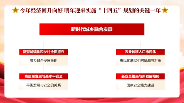 中央政治局会议中国经济工作新动向通用PPT模板
