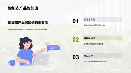 未来农业：绿色革命