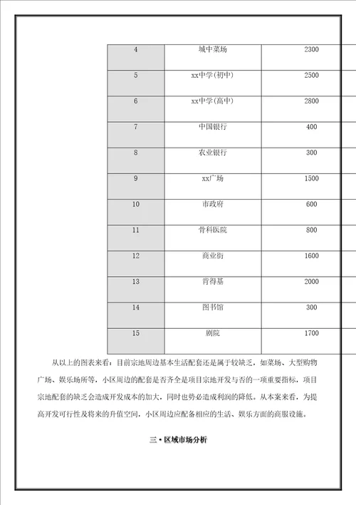 市房地产开发项目可行性报告cc