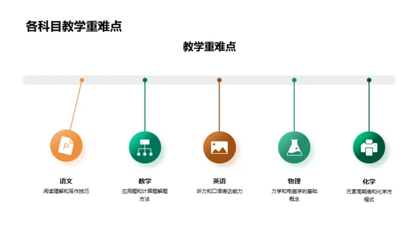 教学质量与成果回顾