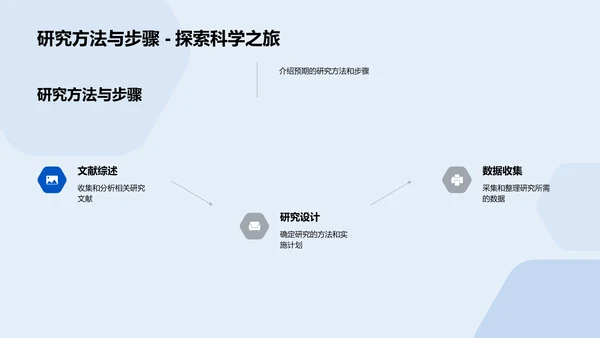 跨学科开题策略PPT模板