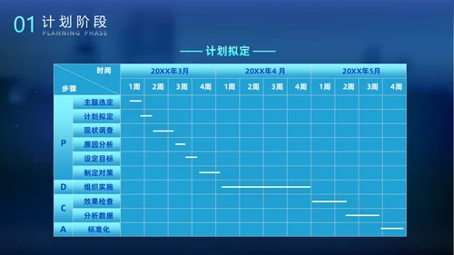 科技风光效手指PDCA医院护理品管圈案例汇报医疗培训PPTpdca