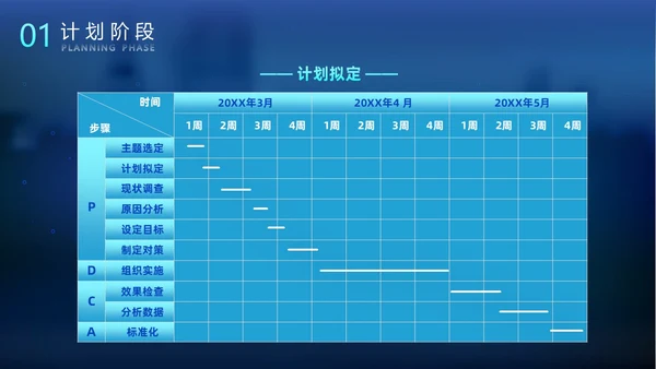 科技风光效手指PDCA医院护理品管圈案例汇报医疗培训PPTpdca