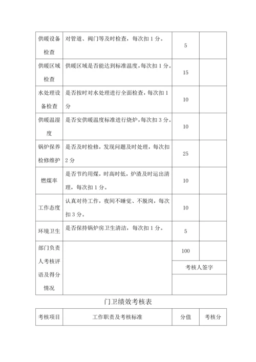行政部绩效考核表.docx