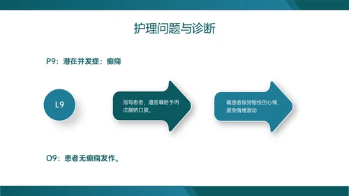 绿色实拍慢性硬膜下血肿的护理查房临床护理诊断医疗ppt
