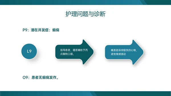 绿色实拍慢性硬膜下血肿的护理查房临床护理诊断医疗ppt
