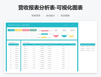营收报表分析表-可视化图表