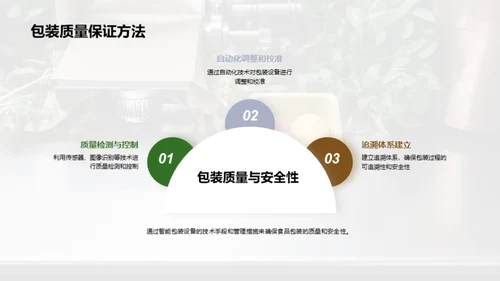 智能包装设备：食品行业新航标