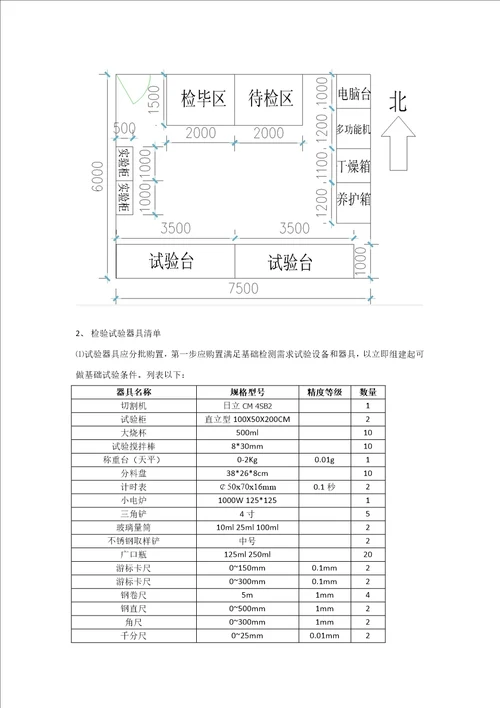 检验实验室建设规划方案