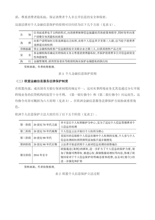 外国金融信息服务立法、政策管理与经验借鉴.docx