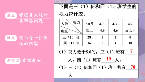 第九单元 总复习《数学广角与统计概率》（课件）三年级下册数学人教版