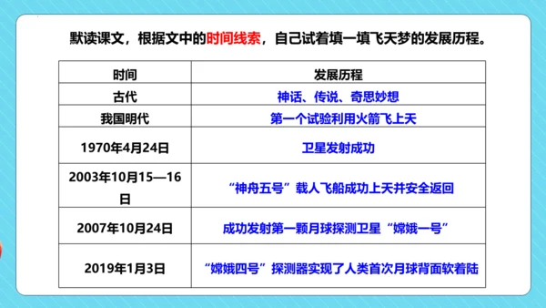 第8课 《千年梦圆在今朝》（教学课件）