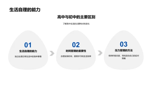 高中生活全解析PPT模板