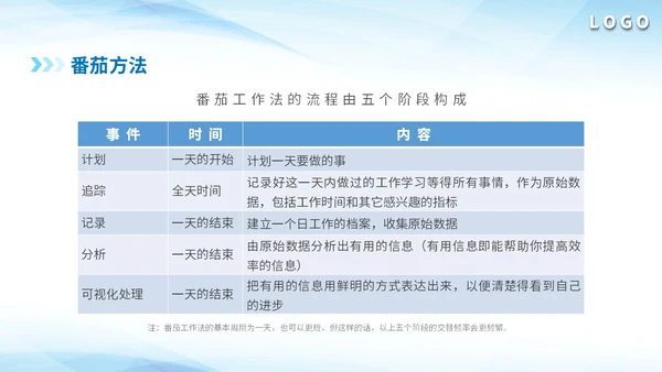 蓝闹钟3D公司企业单位番茄时间管理员工作培训课件模板