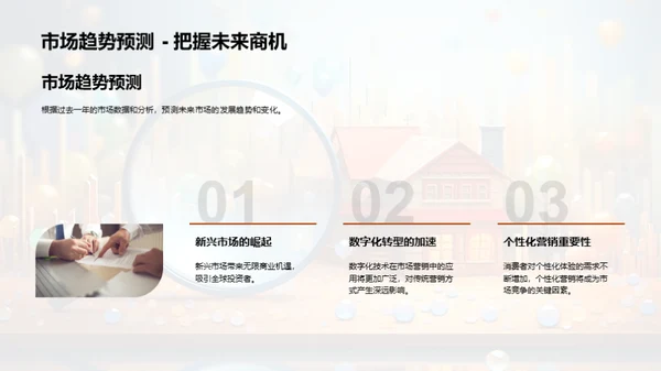 市场策略年度回顾