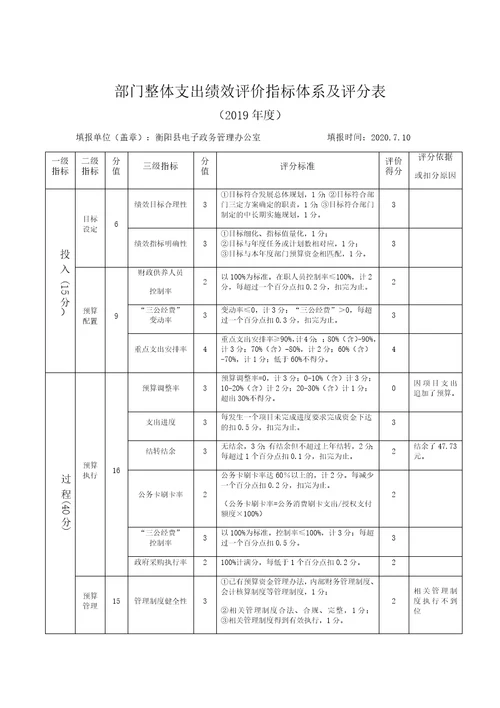 部门整体支出绩效评价指标体系及评分表