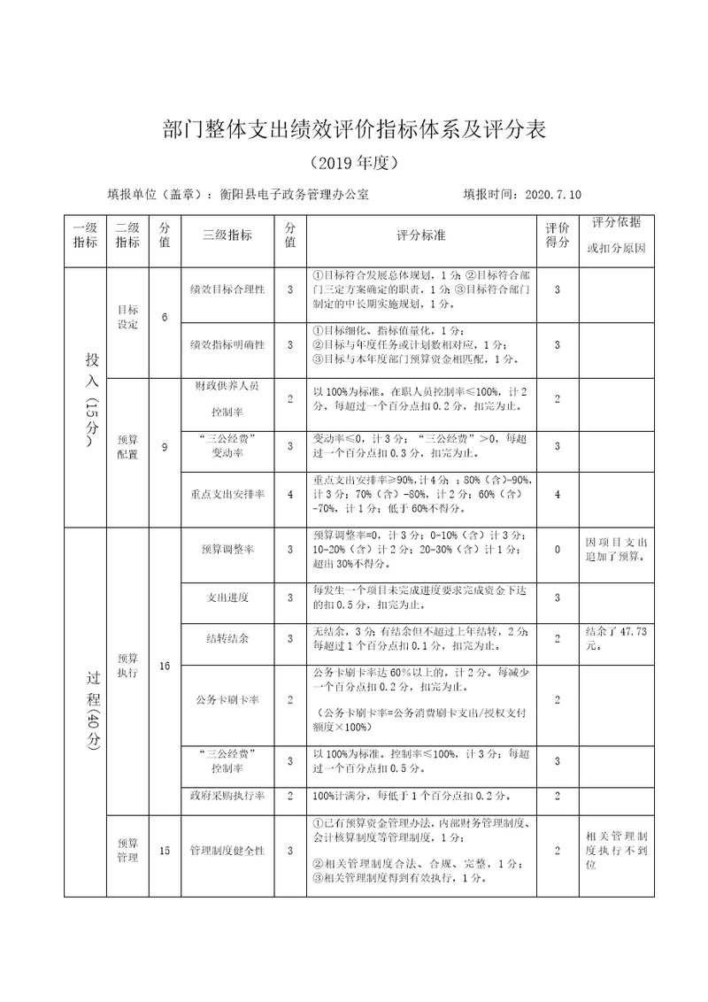 部门整体支出绩效评价指标体系及评分表