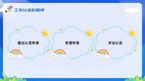 黄蓝简约工伤保险及处理流程PPT模板宣传PPT动态PPT