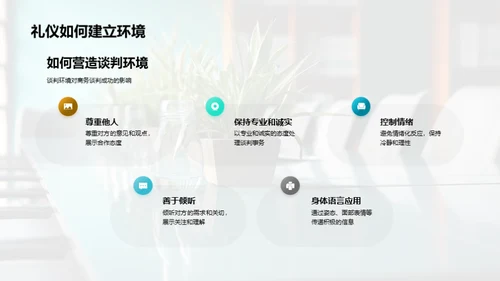 商务谈判礼仪驾驭术