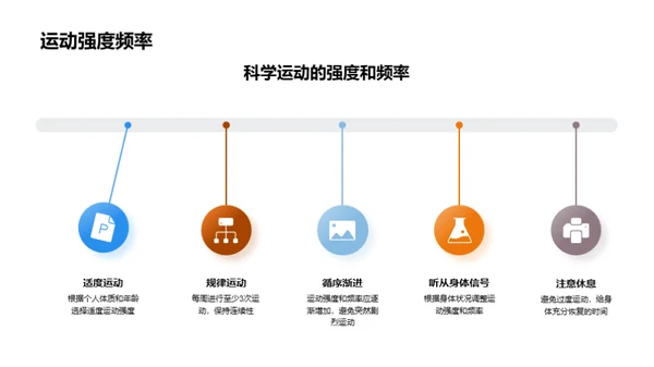 健康成长的运动密码