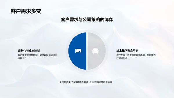 家居销售年终总结