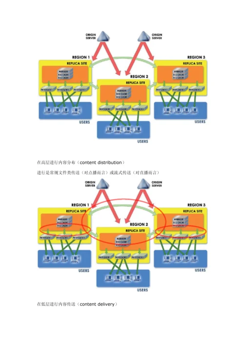 CDN自建专项方案.docx