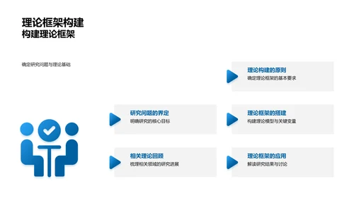 学术研究全解析