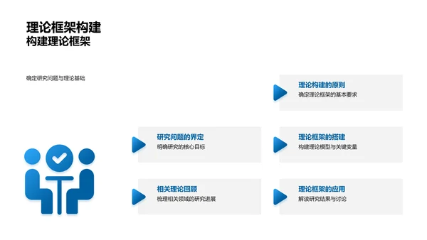 学术研究全解析