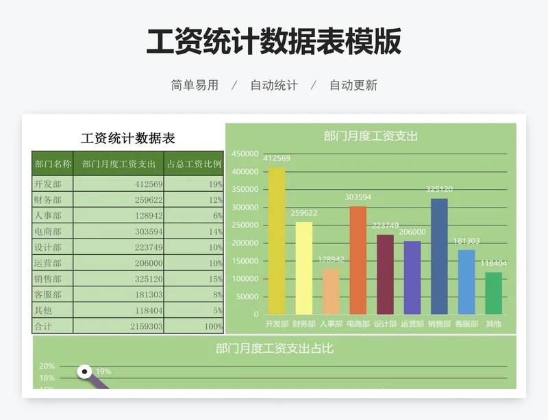 工资统计数据表模版