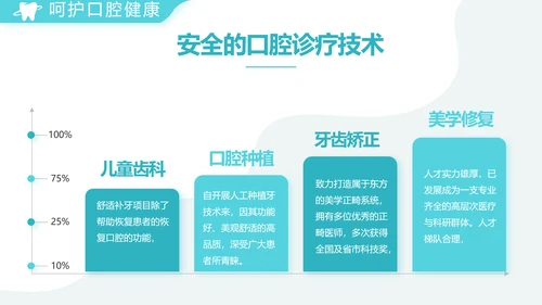蓝色简约医疗牙科工作总结汇报PPT