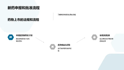 破壁之路：药物研发全景