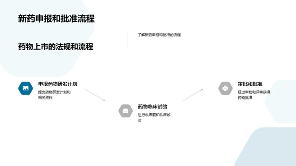 破壁之路：药物研发全景