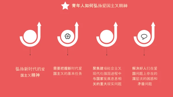 爱国主义精神教育PPT模板