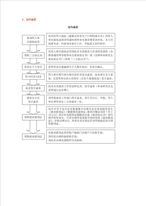 就业工作流程、重要概念和主要问题解答