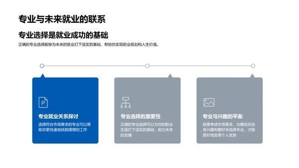 职业规划指导讲座PPT模板