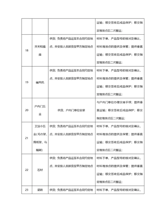 精装修楼栋工程施工界面划分表