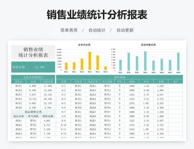 销售业绩统计分析报表