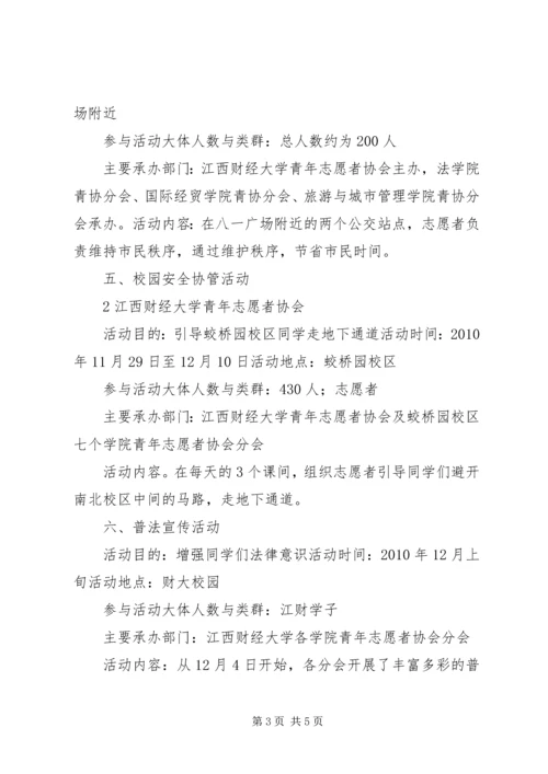 江西财经大学青年志愿者协会XX年XX年度12月总结、3月计划[5篇].docx