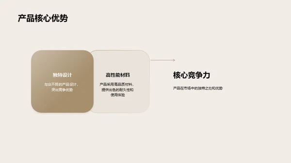 产品经理的领航之旅