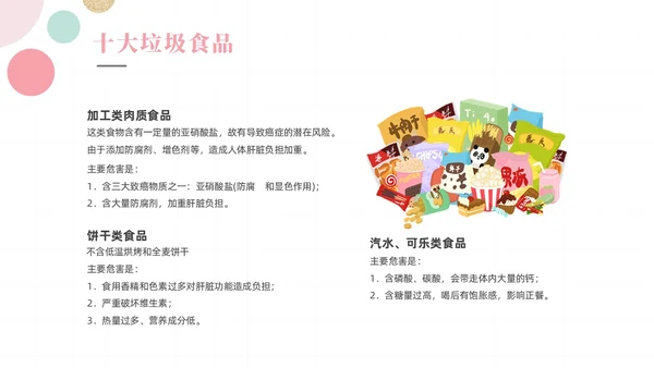 粉色绿色清新简约网格圆点小学生食品安全主题班会动态PPT食品安全宣传周