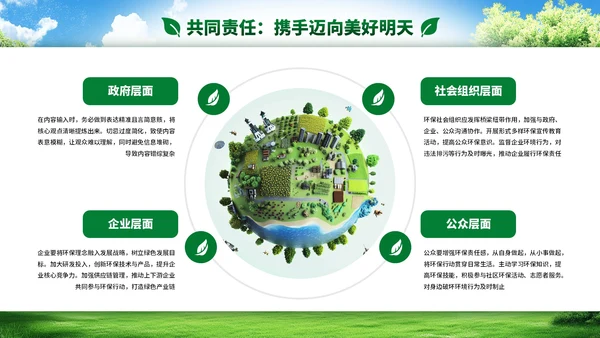 绿色小清新环境保护知识普及PPT模板