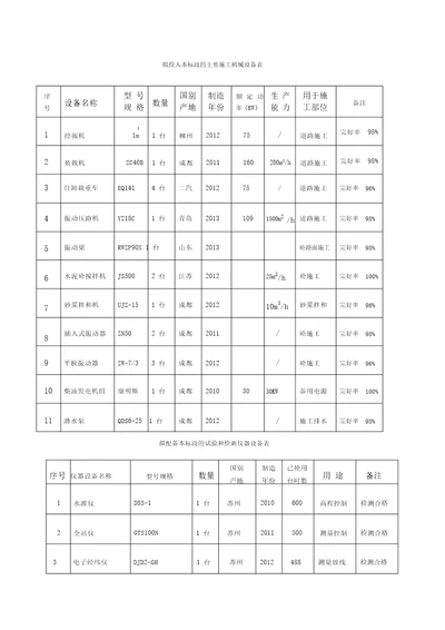 拟投入本标段的主要施工机械设备表