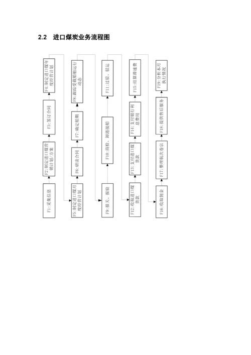 我国进口煤业务手册.docx