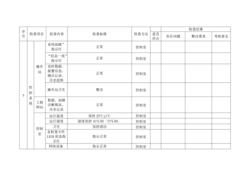 仪表专项安全检查表.docx