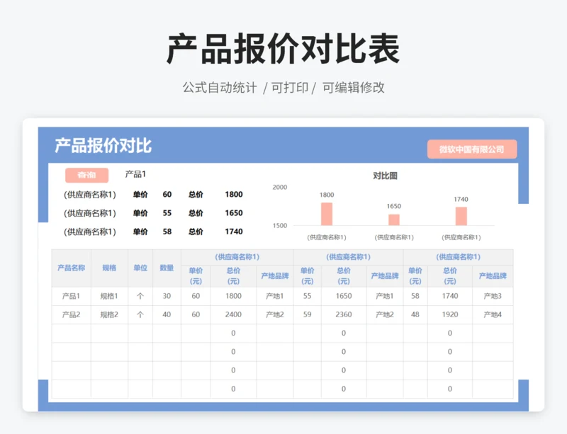 产品报价对比