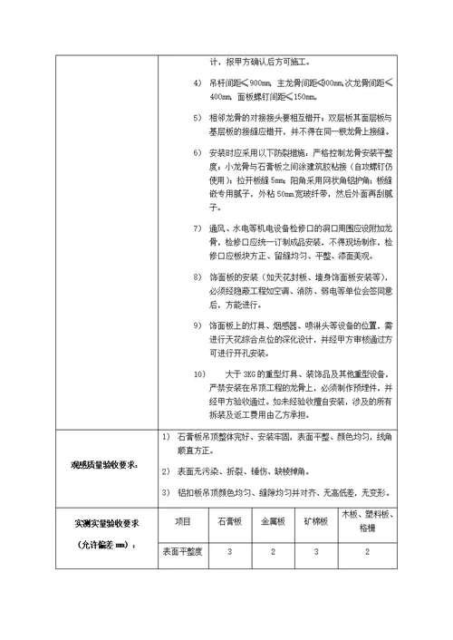 【完整版】装修工程施工承包合同